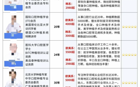 东莞做种植牙好的医生有哪些？盘点2025东莞十大口腔种牙医生前十名单附图表