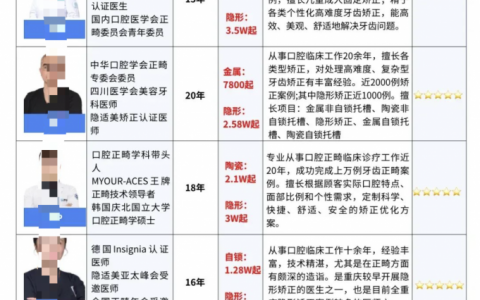 重庆做牙齿矫正好的医生有哪些？盘点2025重庆十大口腔正畸医生前十名单附图表