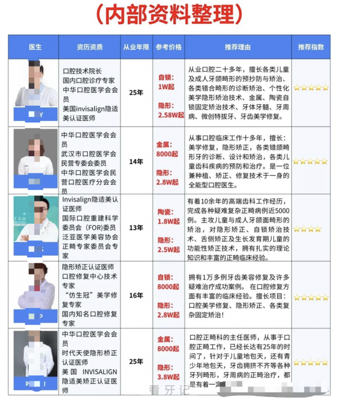 武汉做牙齿矫正好的医生有哪些？盘点2025武汉十大口腔正畸医生前十名单附图表