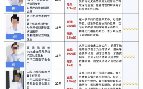 武汉做牙齿矫正好的医生有哪些？盘点2025武汉十大口腔正畸医生前十名单附图表