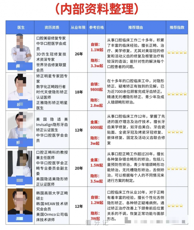 武汉做牙齿矫正好的医生有哪些？盘点2025武汉十大口腔正畸医生前十名单附图表