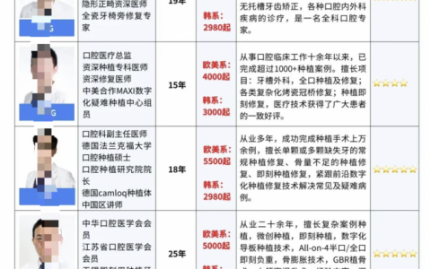 无锡做种植牙好的医生有哪些？盘点2025无锡十大口腔种牙医生前十名单附图表
