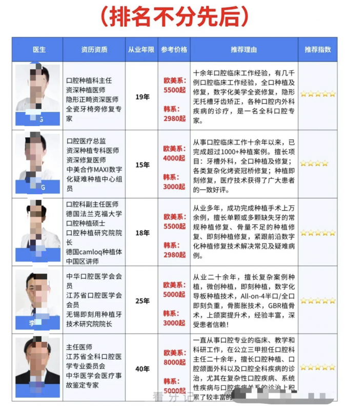 无锡做种植牙好的医生有哪些？盘点2025无锡十大口腔种牙医生前十名单附图表