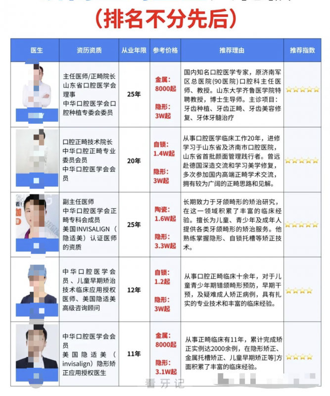 济南做牙齿矫正好的医生有哪些？盘点2025济南十大口腔正畸医生前十名单附图表