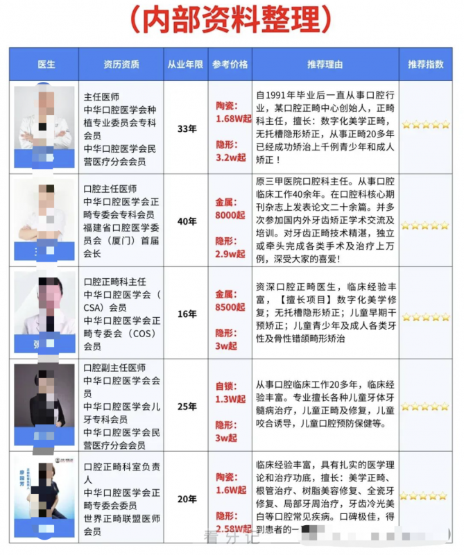 厦门做牙齿矫正好的医生有哪些？盘点2025厦门十大口腔正畸医生前十名单附图表