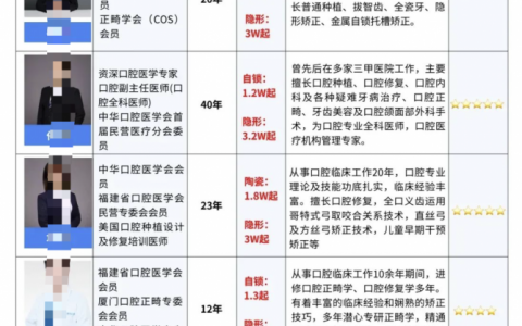 厦门做牙齿矫正好的医生有哪些？盘点2025厦门十大口腔正畸医生前十名单附图表