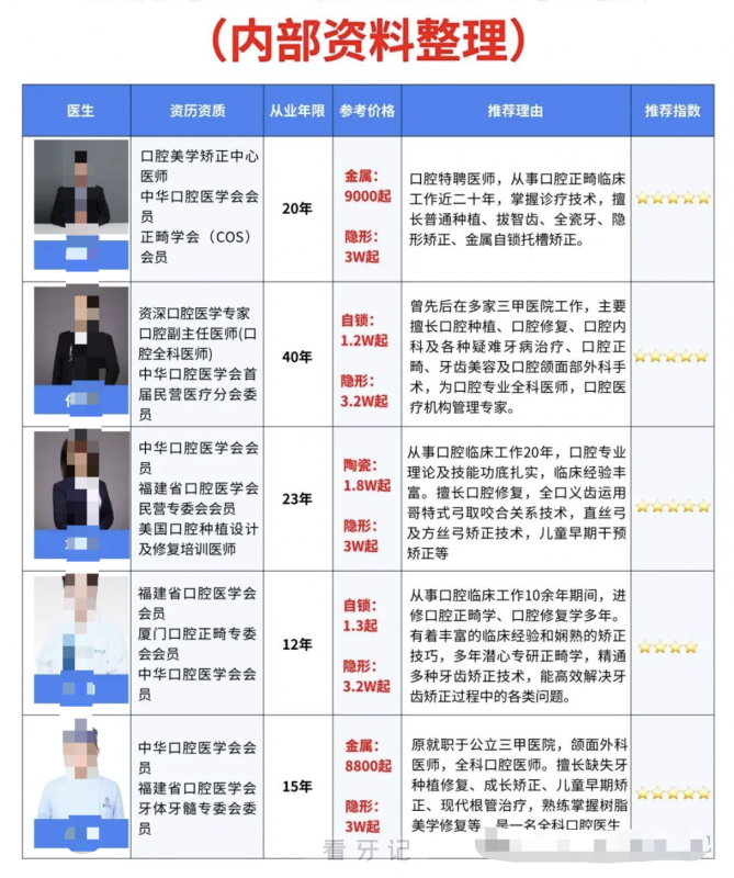 厦门做牙齿矫正好的医生有哪些？盘点2025厦门十大口腔正畸医生前十名单附图表