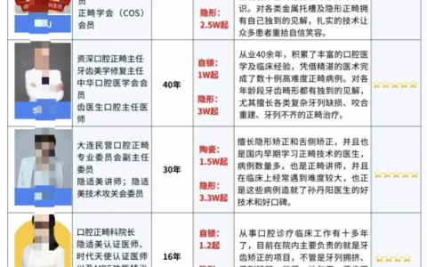 大连做牙齿矫正好的医生有哪些？盘点2025大连十大口腔正畸医生前十名单附图表
