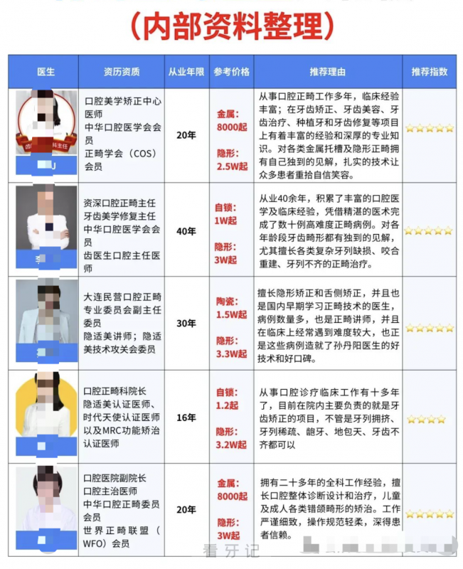 大连做牙齿矫正好的医生有哪些？盘点2025大连十大口腔正畸医生前十名单附图表