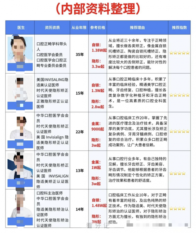南京做牙齿矫正好的医生有哪些？盘点2025南京十大口腔正畸医生前十名单附图表