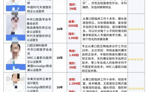 南京做牙齿矫正好的医生有哪些？盘点2025南京十大口腔正畸医生前十名单附图表