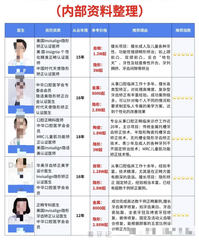 南京做牙齿矫正好的医生有哪些？盘点2025南京十大口腔正畸医生前十名单附图表
