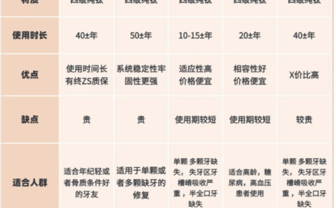 2025年最火五大种植牙品牌整理！他们的价格、材质、优点你一定要知道！