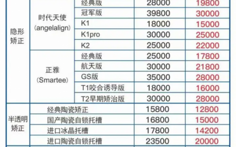 2025全国最新牙齿矫正价格表价目表出炉！金属、陶瓷、隐形、舌侧牙套横评