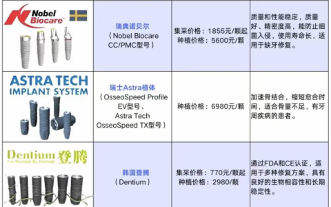 2025种植牙价格表查询~种植牙（单颗）收费明细