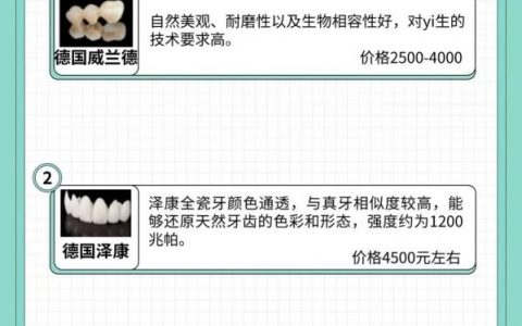 种植牙牙套牙冠怎么选？盘点整理国内十大牙冠品牌价格和优缺点