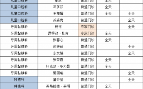 乌鲁木齐市口腔医院出诊安排表（6月14日—6月15日）