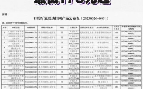 江苏种植牙集采最新进展：江苏公布牙冠挂网价格最低178元起
