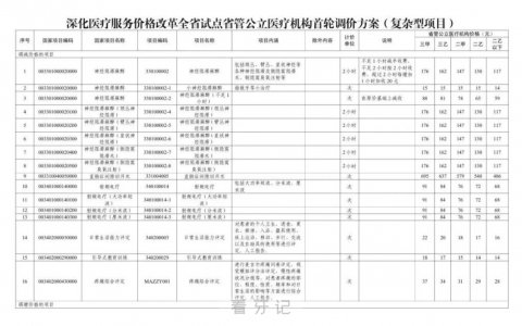 四川看牙价格又降了！四川启动口腔医疗服务价格改革试点首轮调价