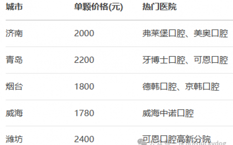 2025做种植牙一颗价格要多少钱？能不能走医保报销呢？2025种植牙最新集采价格公示！（含种植牙品牌选择攻略、口腔医院、医生推荐）
