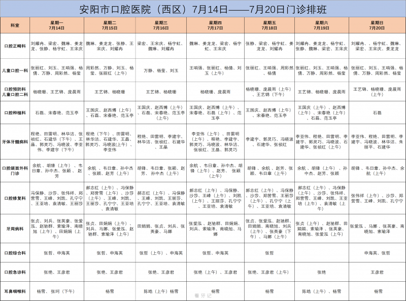 安阳市口腔医院（西院区）专家坐诊表专家名单出炉（ 7月14日至7月20日）