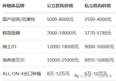 深圳口腔哪家强？2025深圳口腔医院TOP10十强出炉！包含公立/私立牙科医院（附种植牙/牙齿矫正/根管治疗口腔项目最新价格表）