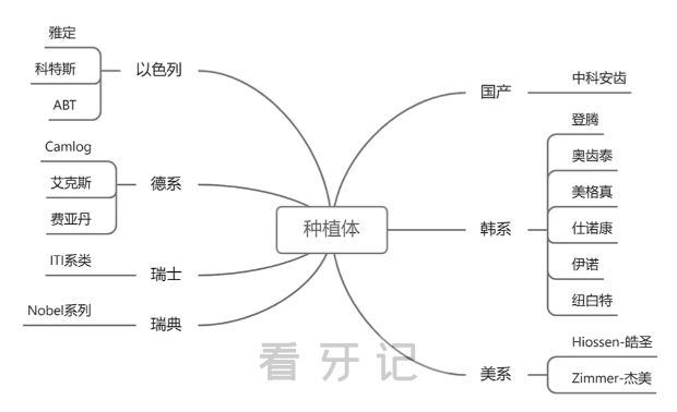 种植牙价格大揭秘！种植牙到底贵在哪里？种植牙为何价格不菲？有些话不得不说