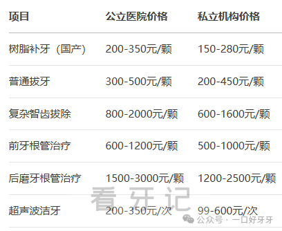 深圳口腔哪家强？2025深圳口腔医院TOP10十强出炉！包含公立/私立牙科医院（附种植牙/牙齿矫正/根管治疗口腔项目最新价格表）