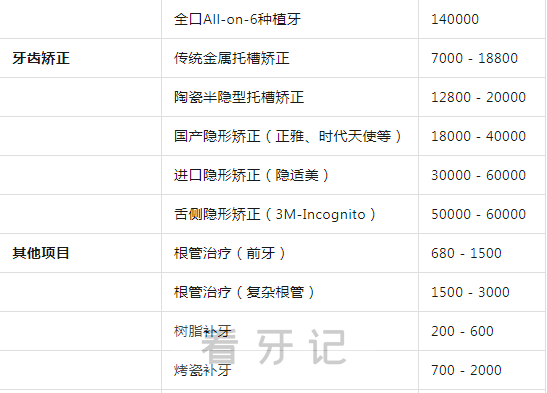 上海十大口腔医院排行哪家最便宜？哪家能刷医保？2025口腔项目价格表曝光含种植牙/牙齿矫正/补牙/牙贴面/根管治疗价格！建议收藏!