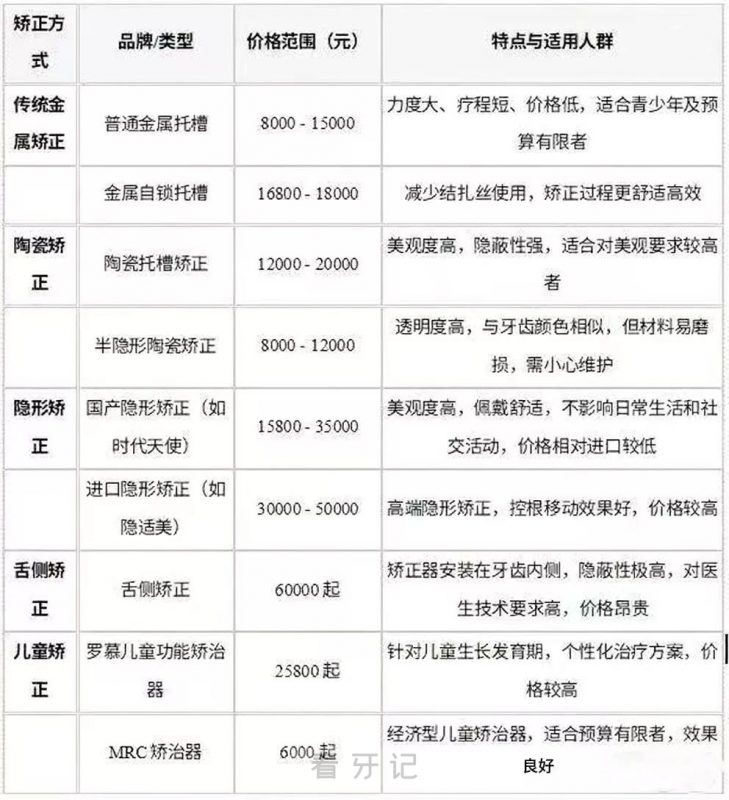 浙大口腔排名第一！浙江十大口腔公立/私立医院排行榜出炉！位列榜首的是哪家？包含院内详细信息，附2025种植牙、牙齿矫正、牙贴面等价格表