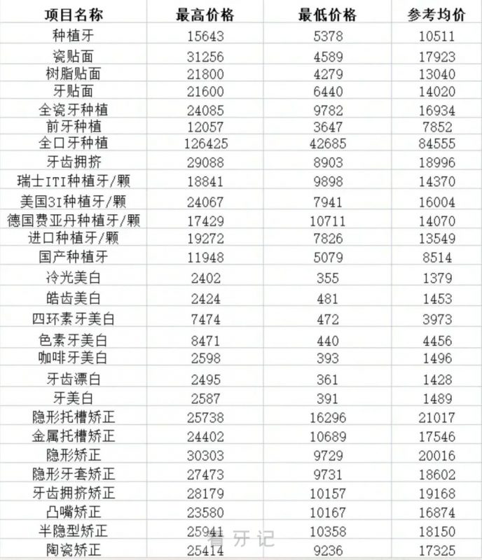 长沙市口腔排名第一！湖南看牙十大热门牙科医院！公立/私立口腔怎么选？附2025最新口腔项目价格表（补牙、拔牙、种牙、矫正等）