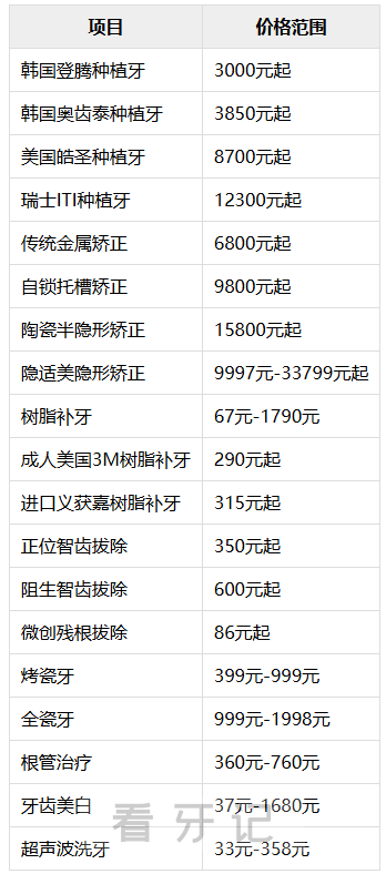 广西看牙多少钱？整理揭晓广西各城市种植牙、根管治疗、正畸、补牙、洗牙、蛀牙龋齿治疗价格表