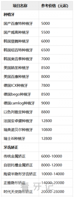 广西看牙多少钱？整理揭晓广西各城市种植牙、根管治疗、正畸、补牙、洗牙、蛀牙龋齿治疗价格表