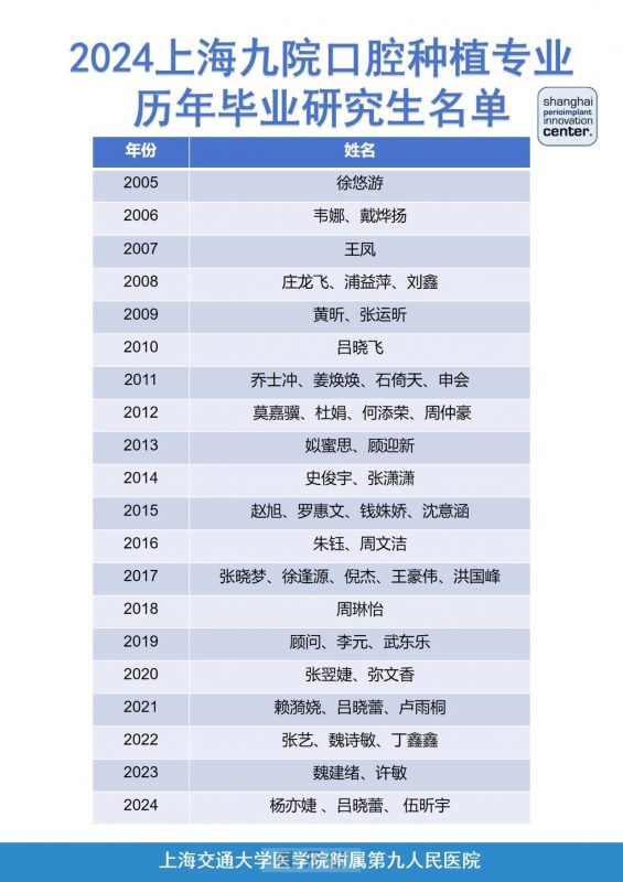 上海九院口腔种植科公布口腔种植专业历年毕业研究生名单（可查询对比）