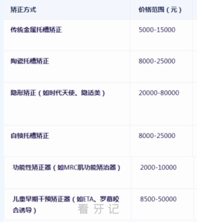 千万不要给孩子正畸！孩子哪些情况需要做牙齿矫正？牙齿矫正关键年龄段是什么时候，附2025牙齿正畸价格一览表