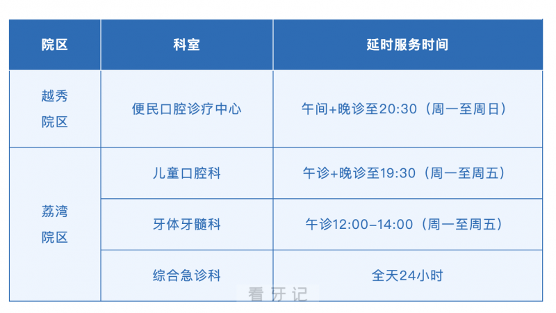 广州哪家医院可以24小时看牙？广州医科大学附属口腔医院推出暑假无休延时服务及24小时牙科急诊服务