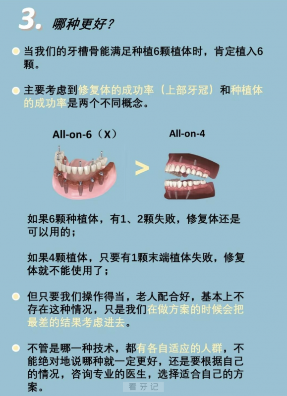 四张图片请收藏！半口全口种植为什么选择all-on-4和all-on-6方案？全网最全分析图文攻略