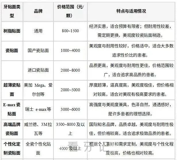 浙大口腔排名第一！浙江十大口腔公立/私立医院排行榜出炉！位列榜首的是哪家？包含院内详细信息，附2025种植牙、牙齿矫正、牙贴面等价格表