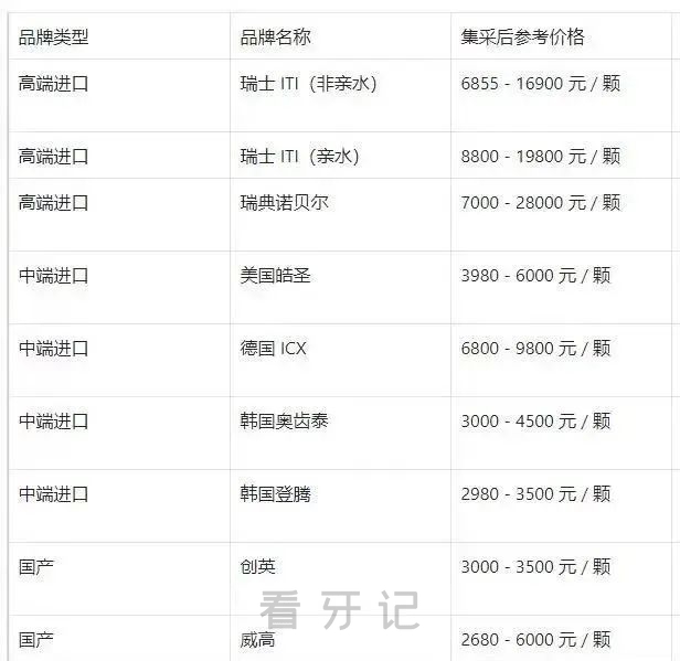 浙大口腔排名第一！浙江十大口腔公立/私立医院排行榜出炉！位列榜首的是哪家？包含院内详细信息，附2025种植牙、牙齿矫正、牙贴面等价格表