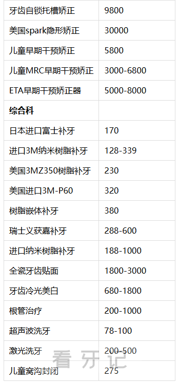 广西看牙多少钱？整理揭晓广西各城市种植牙、根管治疗、正畸、补牙、洗牙、蛀牙龋齿治疗价格表
