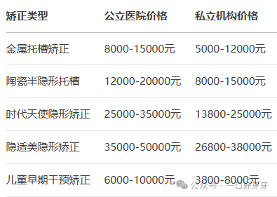 深圳口腔哪家强？2025深圳口腔医院TOP10十强出炉！包含公立/私立牙科医院（附种植牙/牙齿矫正/根管治疗口腔项目最新价格表）