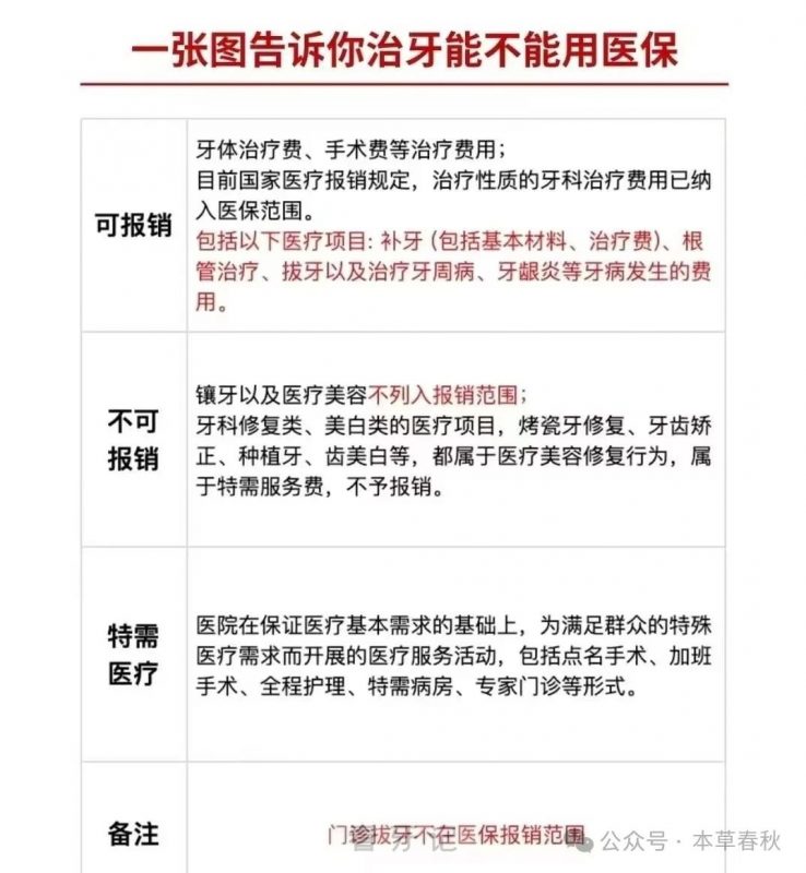武汉看牙别再瞎跑了！最新武汉TOP10口腔医院名单+医保报销攻略！哪些牙齿项目可以用医保？种牙、矫正，补牙、拔牙、根管多少钱一目了然