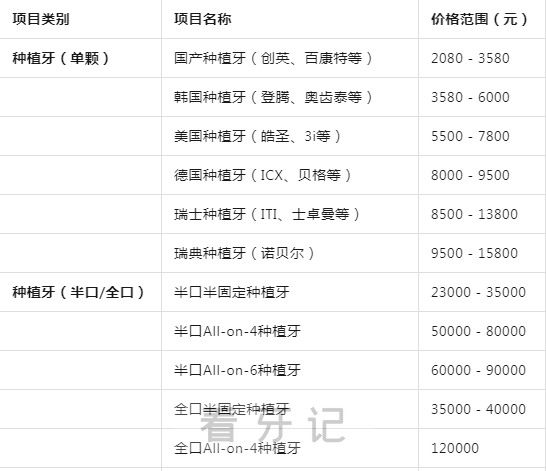 上海十大口腔医院排行哪家最便宜？哪家能刷医保？2025口腔项目价格表曝光含种植牙/牙齿矫正/补牙/牙贴面/根管治疗价格！建议收藏!