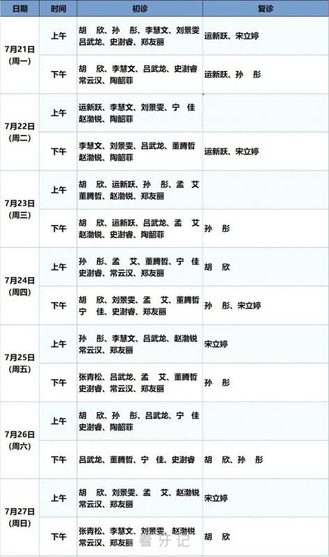 天津医科大学口腔医院专家坐诊时间表（7月21日至7月27日）