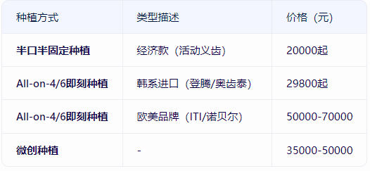 025年下半年种植牙价格“跳水”，现在种牙到底有多划算？2025种植牙价格是多少？登腾、奥齿泰、诺贝尔、ITI等价格是多少？新手如何选择？"