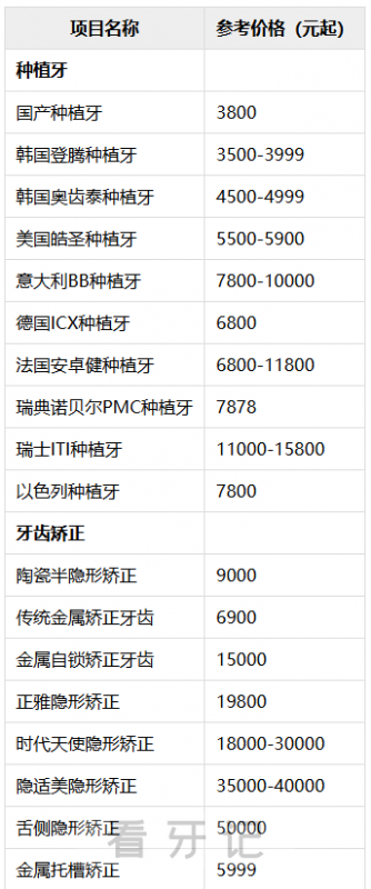 广西看牙多少钱？整理揭晓广西各城市种植牙、根管治疗、正畸、补牙、洗牙、蛀牙龋齿治疗价格表