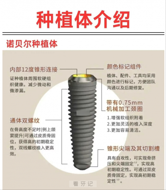 良心牙医盘点国内医院里最常见五大种植体品牌排名