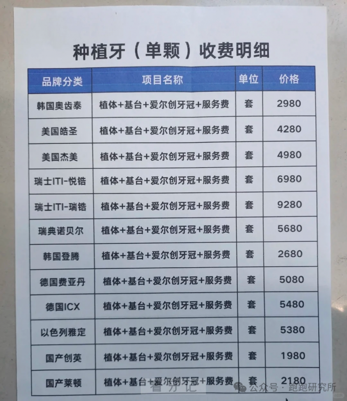 真实的种植牙收费明细出炉！良心牙医揭秘种植牙价格战背后隐藏风险，进口植体≠高端，颌骨条件才是隐形天花板！