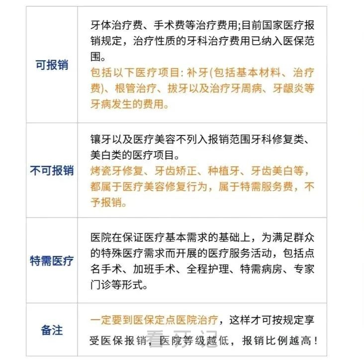 西交口腔上榜！【2025 西安看牙全攻略】医保定点口腔医院前十名单+牙齿报销项目详解 + 种植牙 / 正畸/根管治疗/拔牙/补牙价格！一篇说清