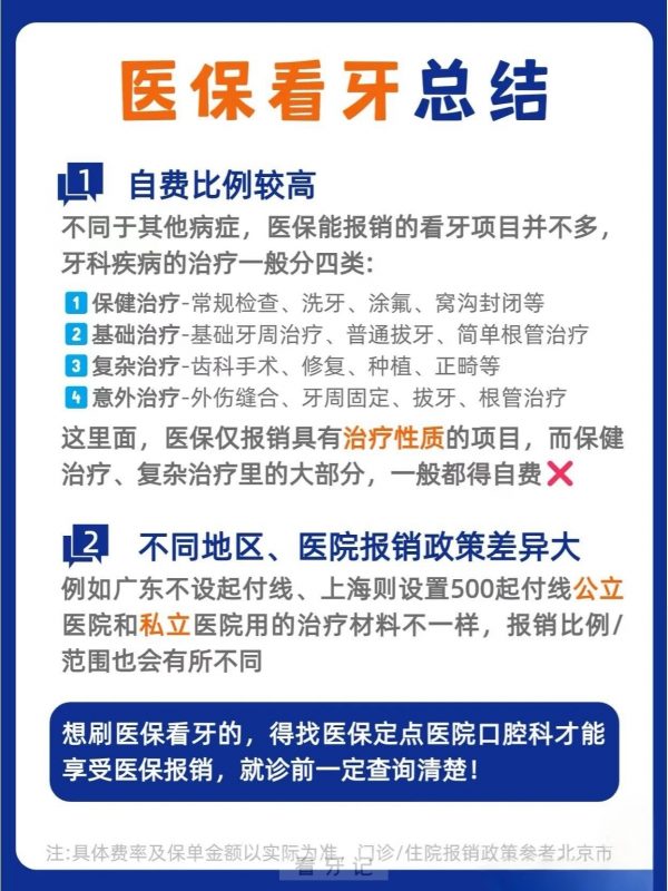 看牙需要多少钱？看牙走医保咋报销？可报项目、门诊住院比例与上限分别是多少？全国各地差异及费用参考